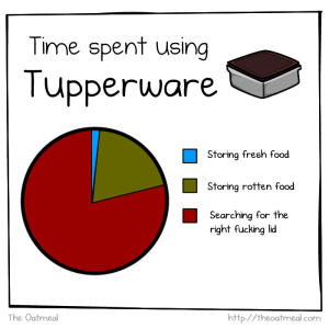 Tupperware